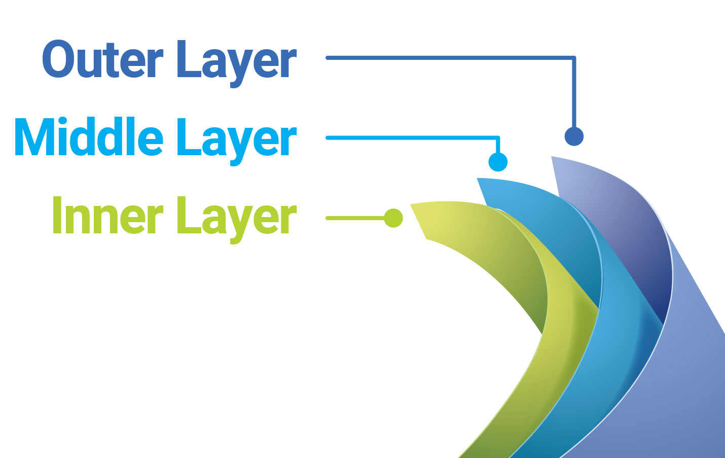 multi-layer-coextrusion